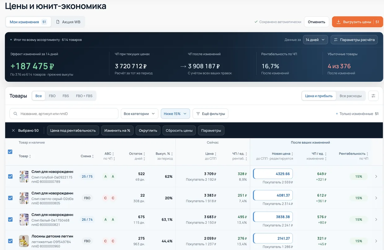 Инструмент «Цены и юнит-экономика» в Plancore на демо-кабинете: итог по 614 товарам, эффект изменений за 14 дней +187 475 ₽, чистая прибыль растёт с 3 720 712 до 3 908 187 ₽, рентабельность 16,7%