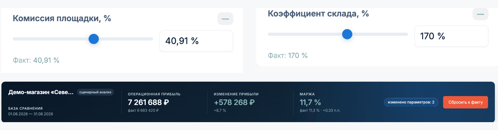 Моделирование P&L в Plancore: ползунки комиссии площадки и коэффициента склада, изменение прибыли плюс 578 268 ₽ при двух изменённых параметрах