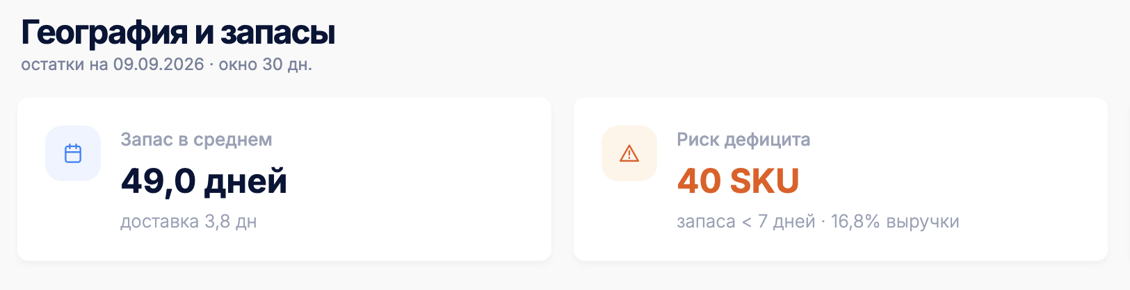 Отчёт «География и запасы» в Plancore: запас в среднем 49 дней и риск дефицита по 40 SKU, на которые приходится 16,8% выручки
